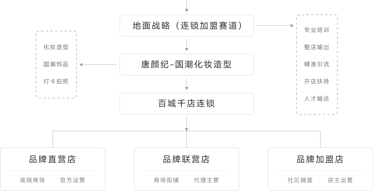 國潮登陸戰略